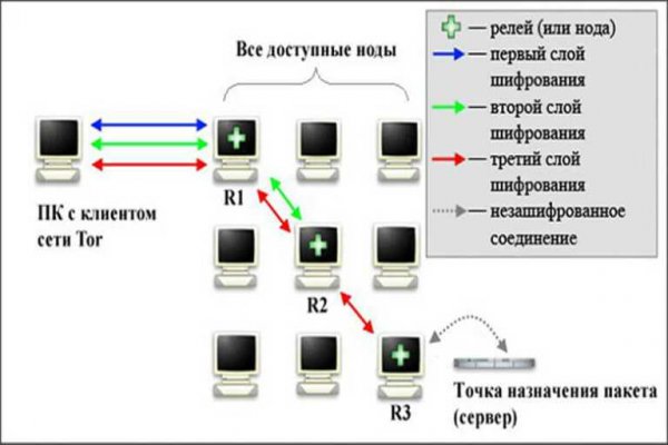 Кракен маркетплейс krk market com