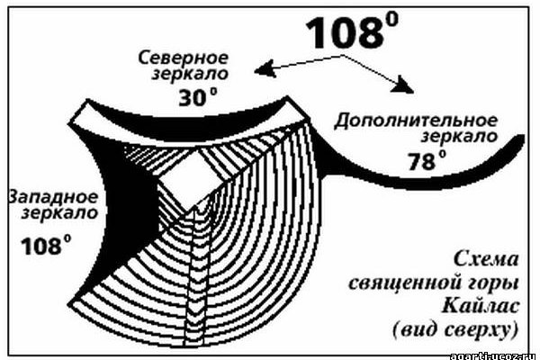 Кракен омг мега