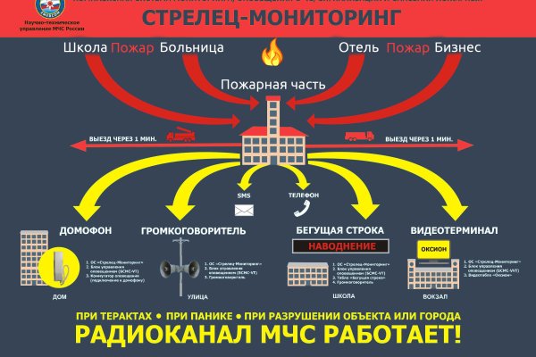 Кракен это современный даркнет маркет плейс