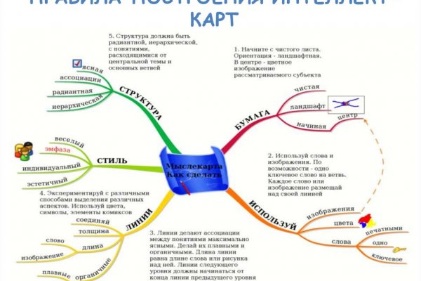 Кракен ссылка официальная