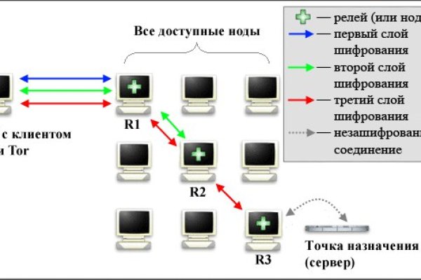 Kraken взломать